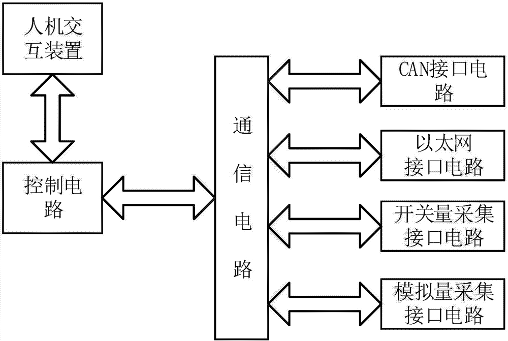 服務(wù)器運維_聯(lián)通公司運維服務(wù)管控工作總結(jié)_組織級運維服務(wù)目錄
