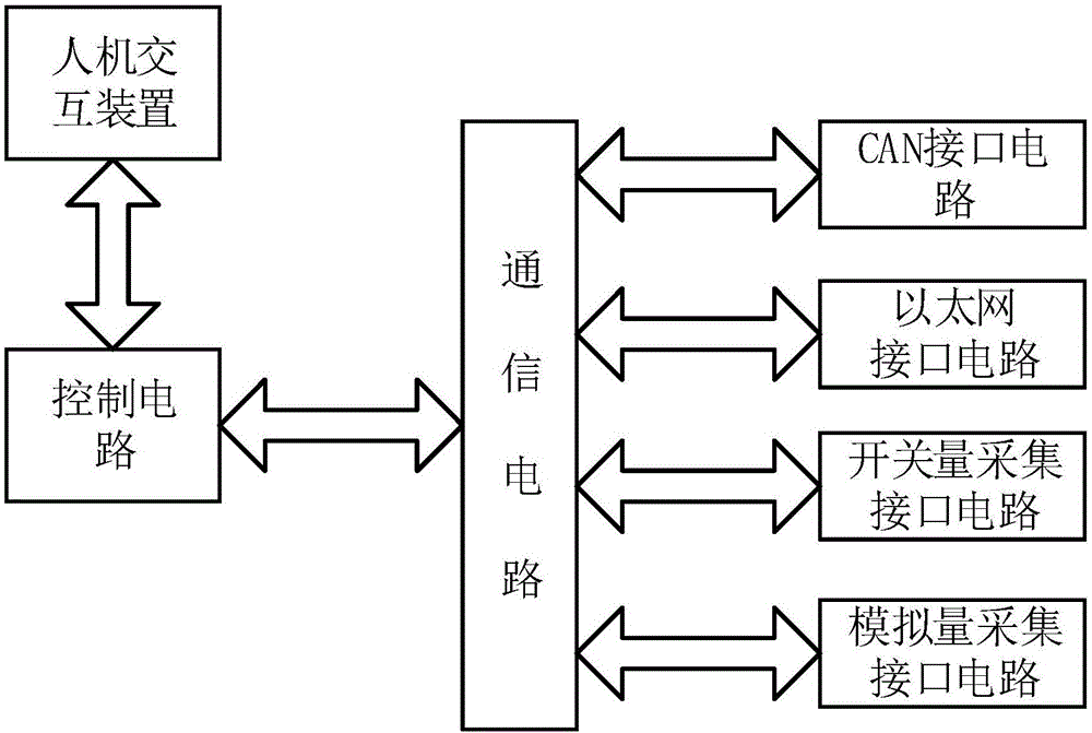 服務(wù)器運維_聯(lián)通公司運維服務(wù)管控工作總結(jié)_組織級運維服務(wù)目錄