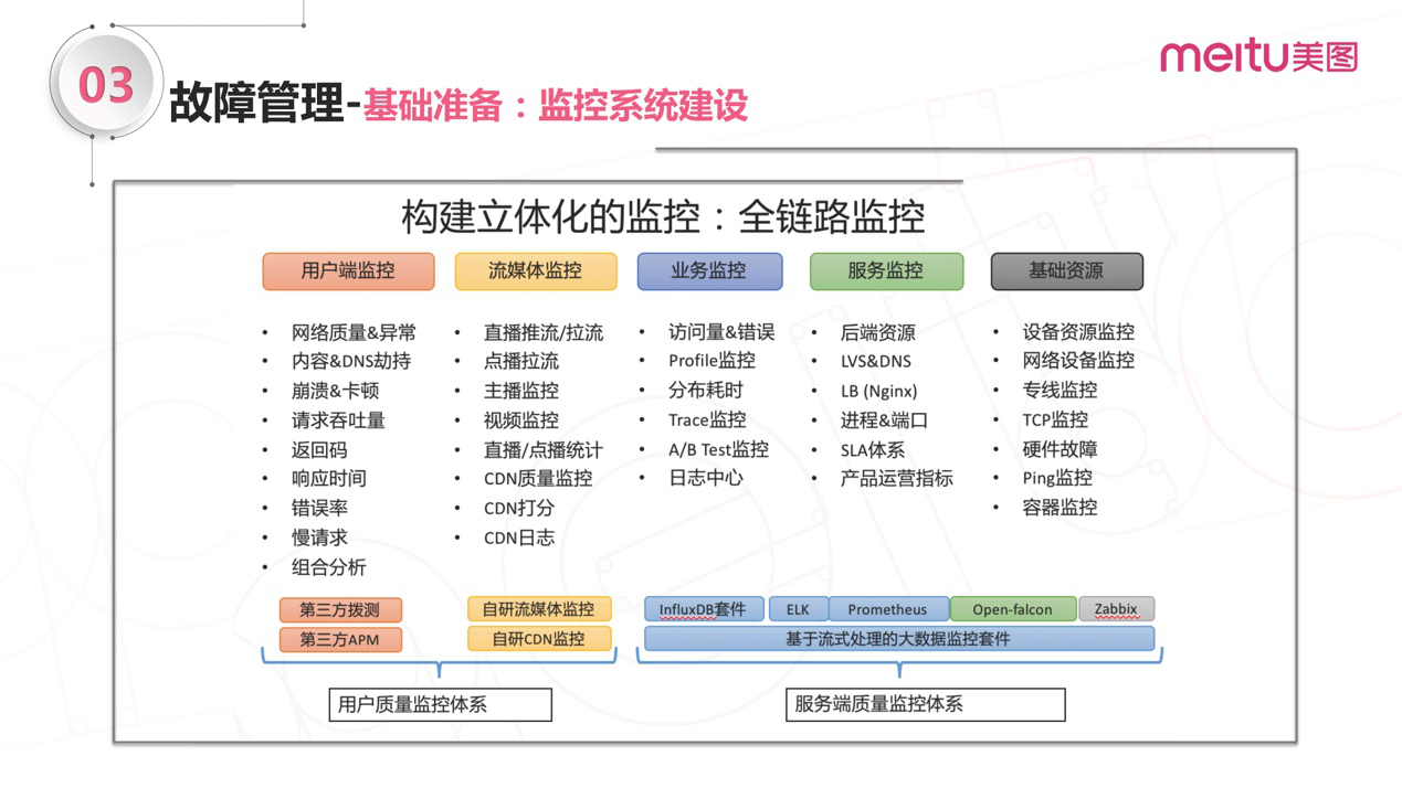 it運(yùn)維是it行業(yè)底層_it運(yùn)維_it運(yùn)維與it運(yùn)營(yíng)