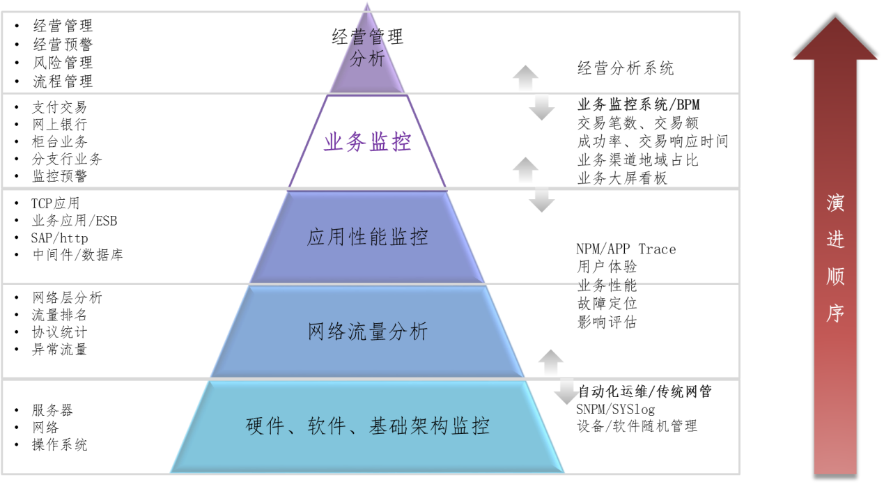 服務(wù)器運維技術(shù)_運維服務(wù)_視頻會議系統(tǒng)運維服務(wù)