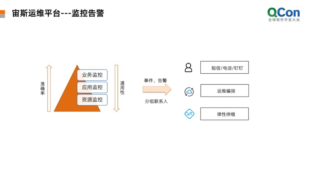 應(yīng)急指揮系統(tǒng)運維服務(wù)_數(shù)據(jù)中心運維服務(wù)解決方案_服務(wù)器運維