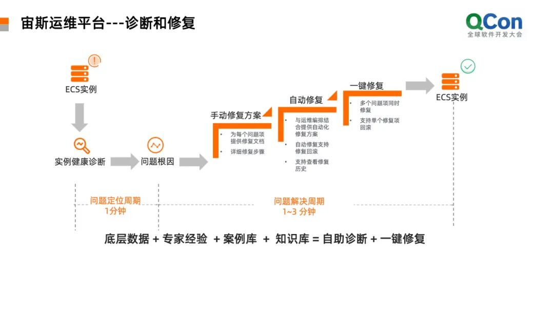 數(shù)據(jù)中心運維服務(wù)解決方案_應(yīng)急指揮系統(tǒng)運維服務(wù)_服務(wù)器運維