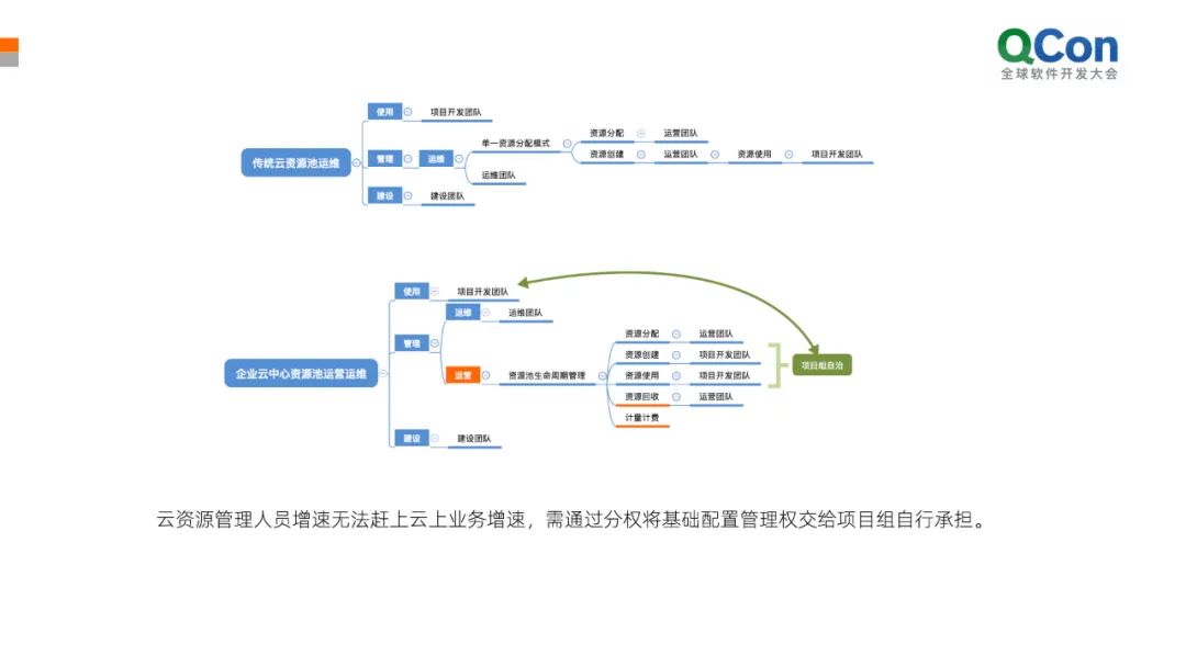 數(shù)據(jù)中心運維服務(wù)解決方案_服務(wù)器運維_應(yīng)急指揮系統(tǒng)運維服務(wù)