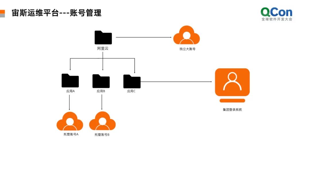 服務(wù)器運維_應(yīng)急指揮系統(tǒng)運維服務(wù)_數(shù)據(jù)中心運維服務(wù)解決方案