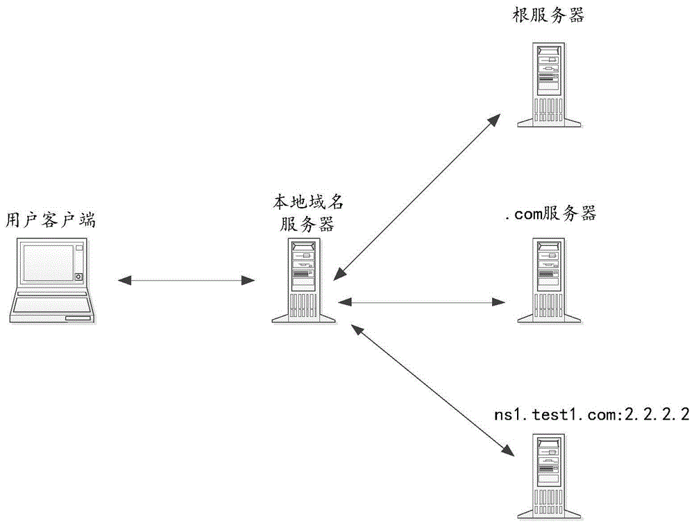 服務器運維_信息安全運維服務_應急指揮系統(tǒng)運維服務
