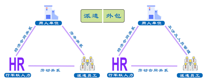 天津it外包網(wǎng)絡(luò)維護(hù)_it外包_it外包