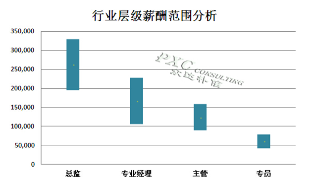 it人員述職報告范文_it技術(shù)人員_it外包人員管理辦法