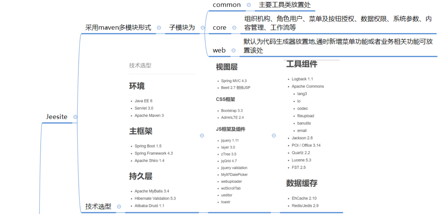 it技術(shù)包括哪些技術(shù)_it技術(shù)員_it技術(shù)英文網(wǎng)站