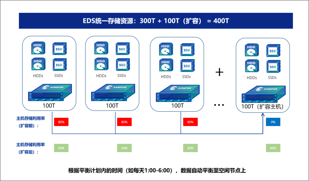 it運(yùn)維團(tuán)隊(duì)建設(shè)_it移動(dòng)運(yùn)維_it運(yùn)維技術(shù)