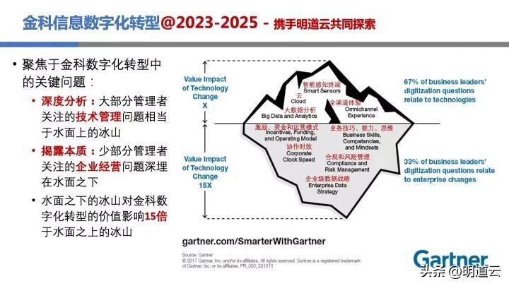 移動(dòng)it運(yùn)維_中郵基金公司it運(yùn)維_it運(yùn)維技術(shù)