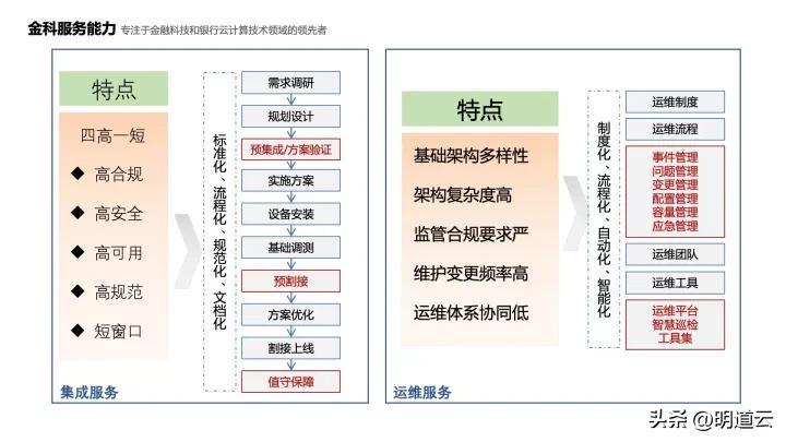 中郵基金公司it運(yùn)維_移動(dòng)it運(yùn)維_it運(yùn)維技術(shù)
