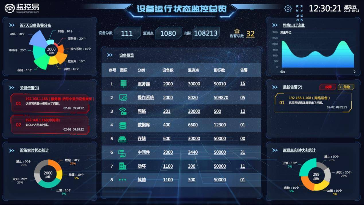 摩卡it運(yùn)維管理 報(bào)價(jià) 軟件_it技術(shù)支持和運(yùn)維有區(qū)別嗎_it運(yùn)維技術(shù)