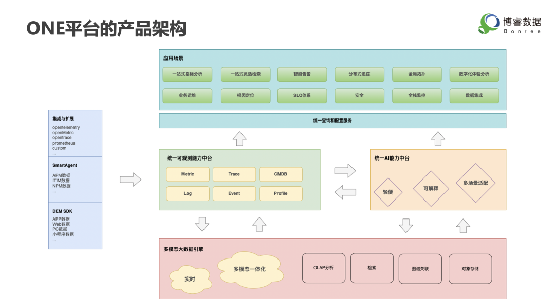 it技術(shù)支持和運(yùn)維有區(qū)別嗎_it運(yùn)維技術(shù)_摩卡it運(yùn)維管理 報(bào)價(jià) 軟件
