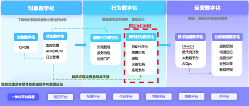 it運(yùn)維是it行業(yè)底層_it信息運(yùn)維_it運(yùn)維技術(shù)