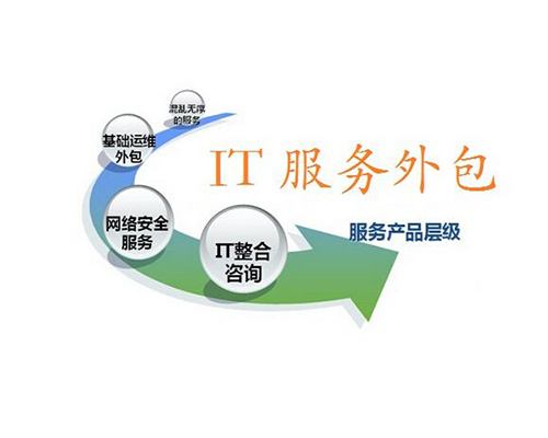 it外包市場(chǎng)分析及營(yíng)銷模式探討_it外包服務(wù)合同模板.企業(yè)it服務(wù)合同_it技術(shù)外包