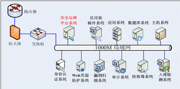 路燈設(shè)施運(yùn)維外包方案_外包華潤做運(yùn)維_服務(wù)器運(yùn)維外包