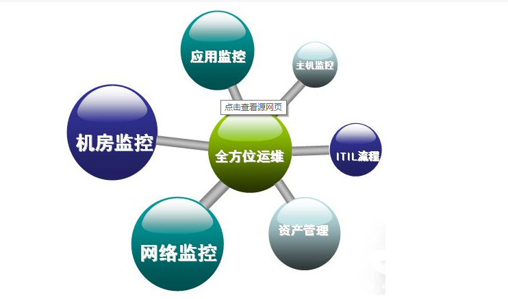 it運(yùn)維與it運(yùn)營(yíng)_it運(yùn)維技術(shù)_it 運(yùn)維管理