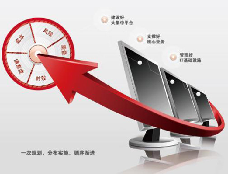 企業(yè)IT運(yùn)維如何跟上企業(yè)發(fā)展的步伐？