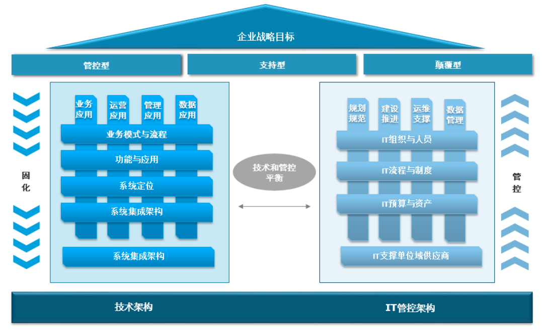 it運維技術(shù)_中國it運維管理行業(yè)經(jīng)營模式研究與投資預(yù)測分析報告_it運維服務(wù)管理流程
