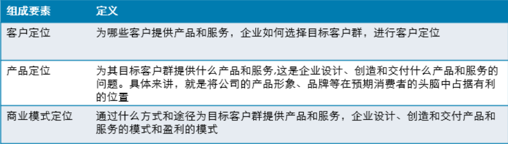 it運維技術(shù)_中國it運維管理行業(yè)經(jīng)營模式研究與投資預(yù)測分析報告_it運維服務(wù)管理流程
