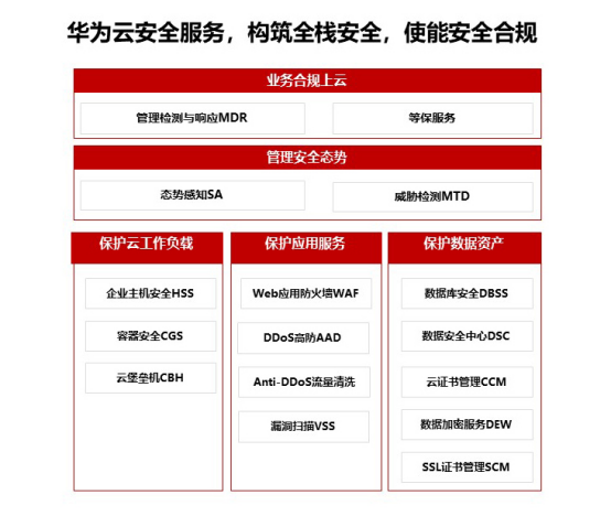 組織級運維服務目錄_應急指揮系統(tǒng)運維服務_服務器運維技術