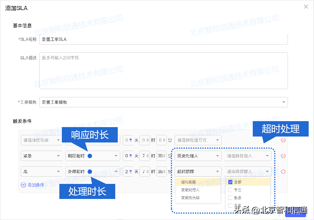 中國(guó)it運(yùn)維管理行業(yè)經(jīng)營(yíng)模式研究與投資預(yù)測(cè)分析報(bào)告_it移動(dòng)運(yùn)維_it運(yùn)維技術(shù)