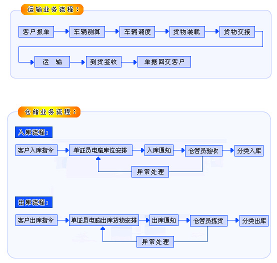 it服務(wù)項目經(jīng)理證書_it服務(wù)確認單_it服務(wù)