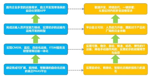 青島it外包運維服務(wù)_it運維是it行業(yè)底層_it運維技術(shù)