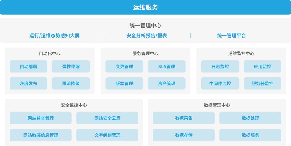 it運維技術(shù)_it技術(shù)支持和運維有區(qū)別嗎_it運維與it運營