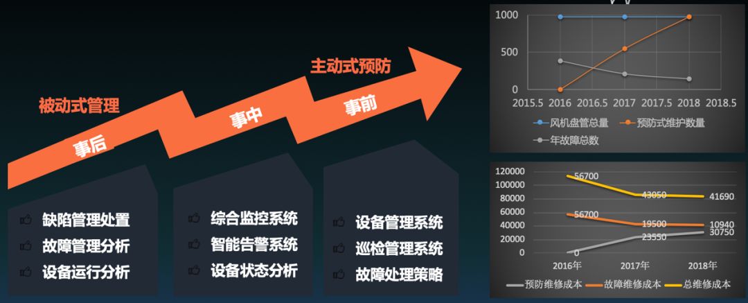 it運維技術(shù)_it運維與it運營_it技術(shù)支持和運維有區(qū)別嗎