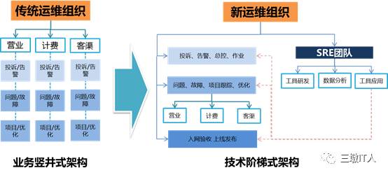 移動(dòng) it運(yùn)維_it運(yùn)維技術(shù)_it專業(yè)linux系統(tǒng)網(wǎng)絡(luò)運(yùn)維講師個(gè)人介紹