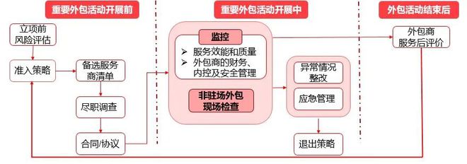 linux服務器運維外包_it運維外包公司_it運維外包