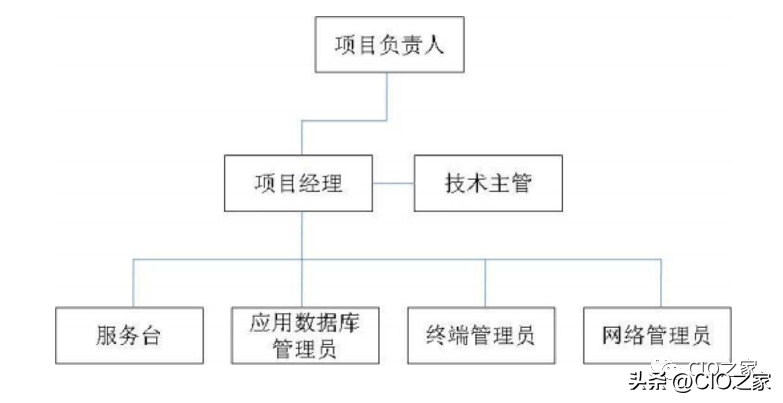 it運維技術_it 運維管理_it技術支持和運維有區(qū)別嗎