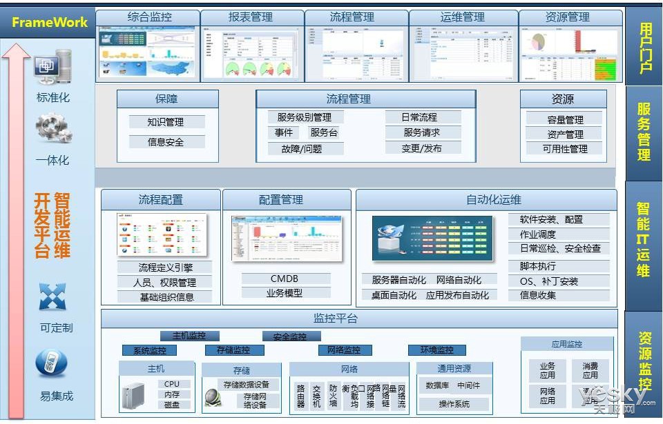 it 運維管理_it技術支持和運維有區(qū)別嗎_it運維技術