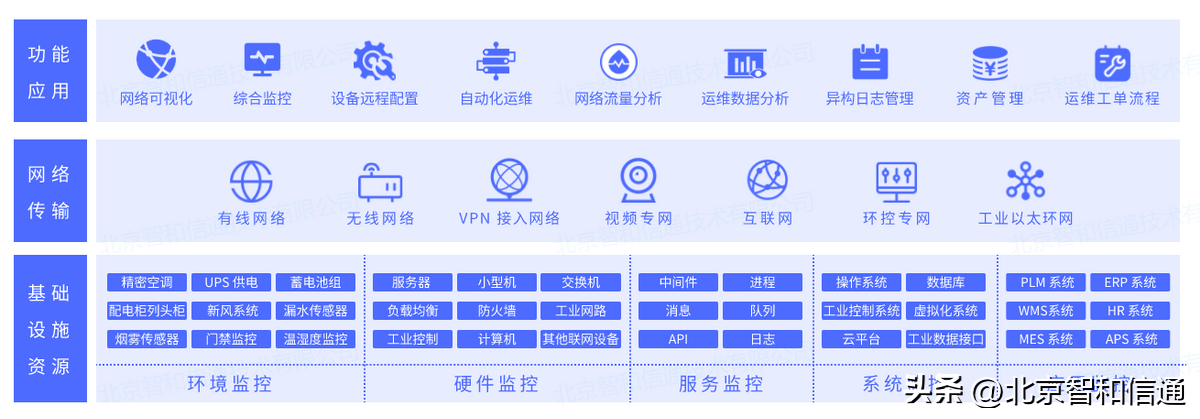 it運維技術_it 運維管理_it技術支持和運維有區(qū)別嗎