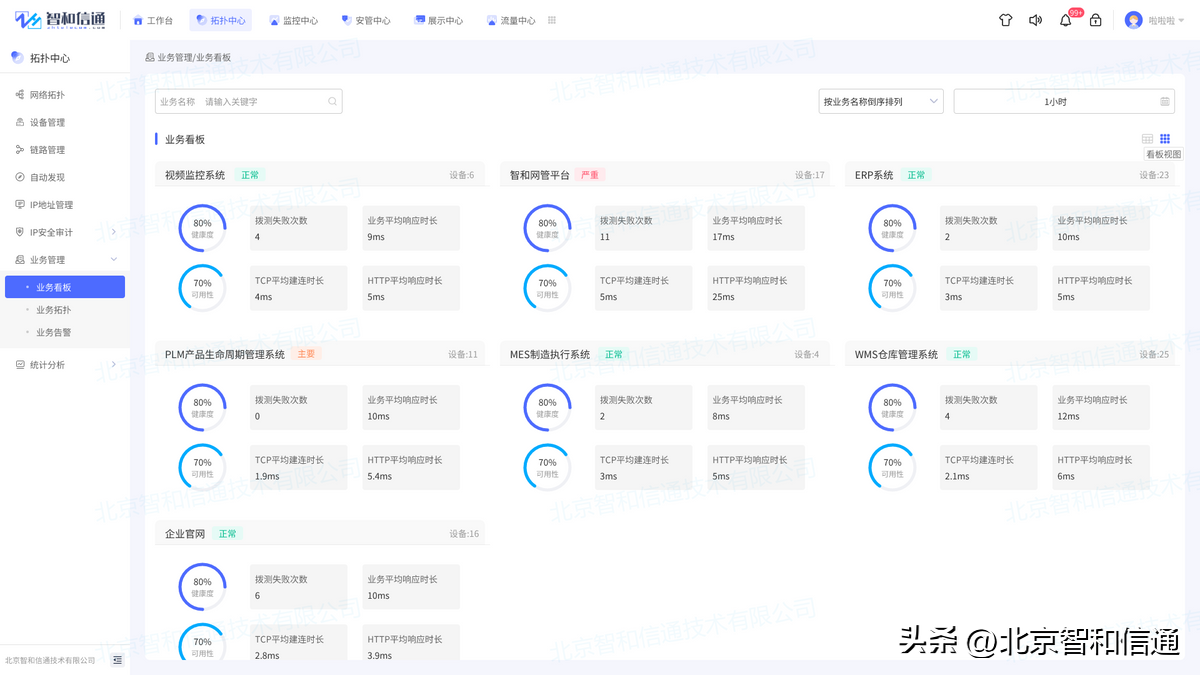 it 運維管理_it運維技術_it技術支持和運維有區(qū)別嗎