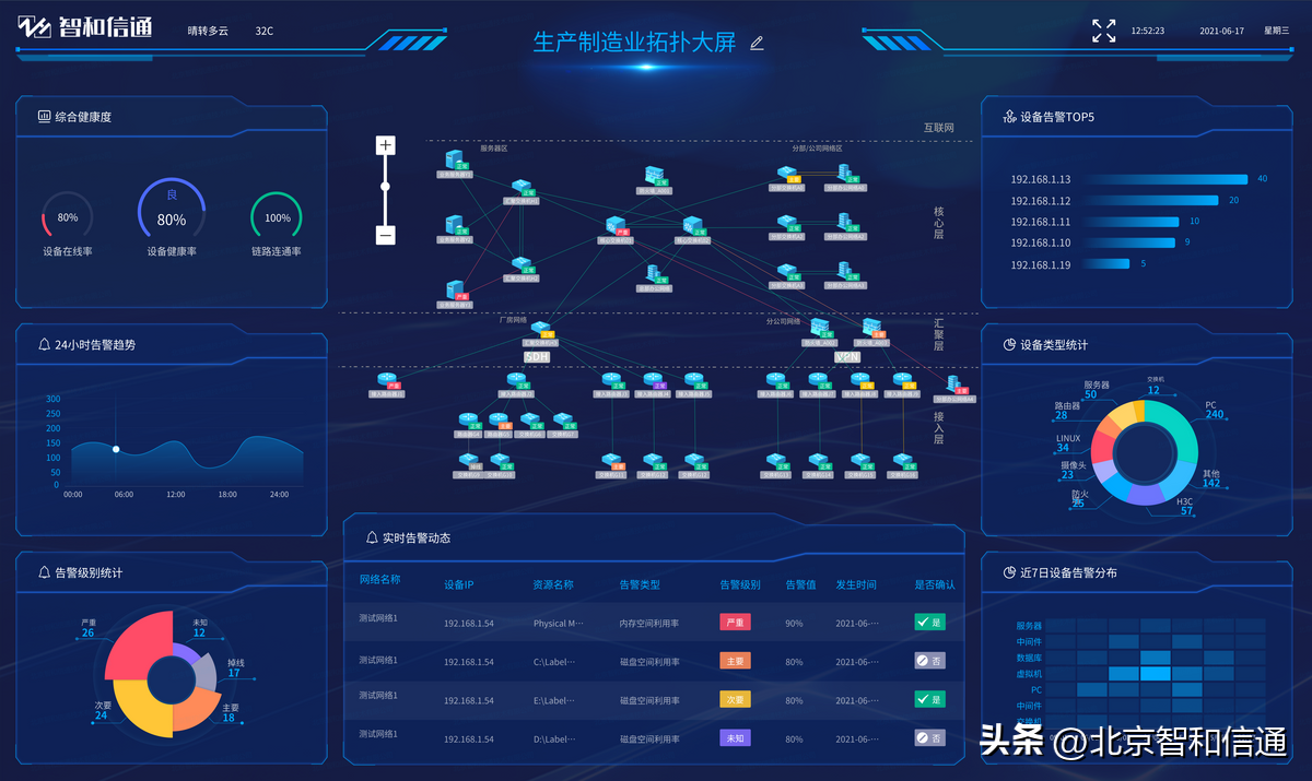 it 運維管理_it運維技術_it技術支持和運維有區(qū)別嗎