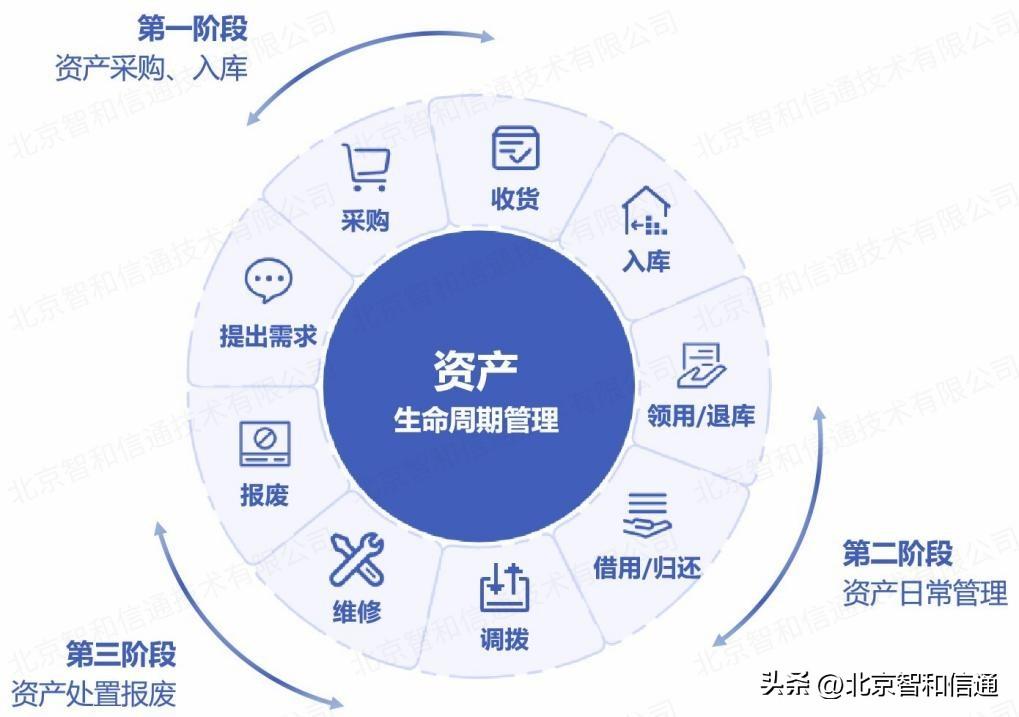 it技術支持和運維有區(qū)別嗎_it 運維管理_it運維技術