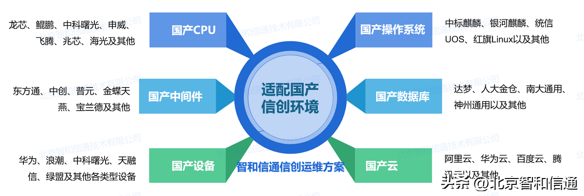 it技術支持和運維有區(qū)別嗎_it 運維管理_it運維技術