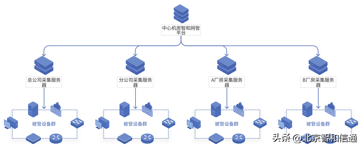 it運維技術_it技術支持和運維有區(qū)別嗎_it 運維管理