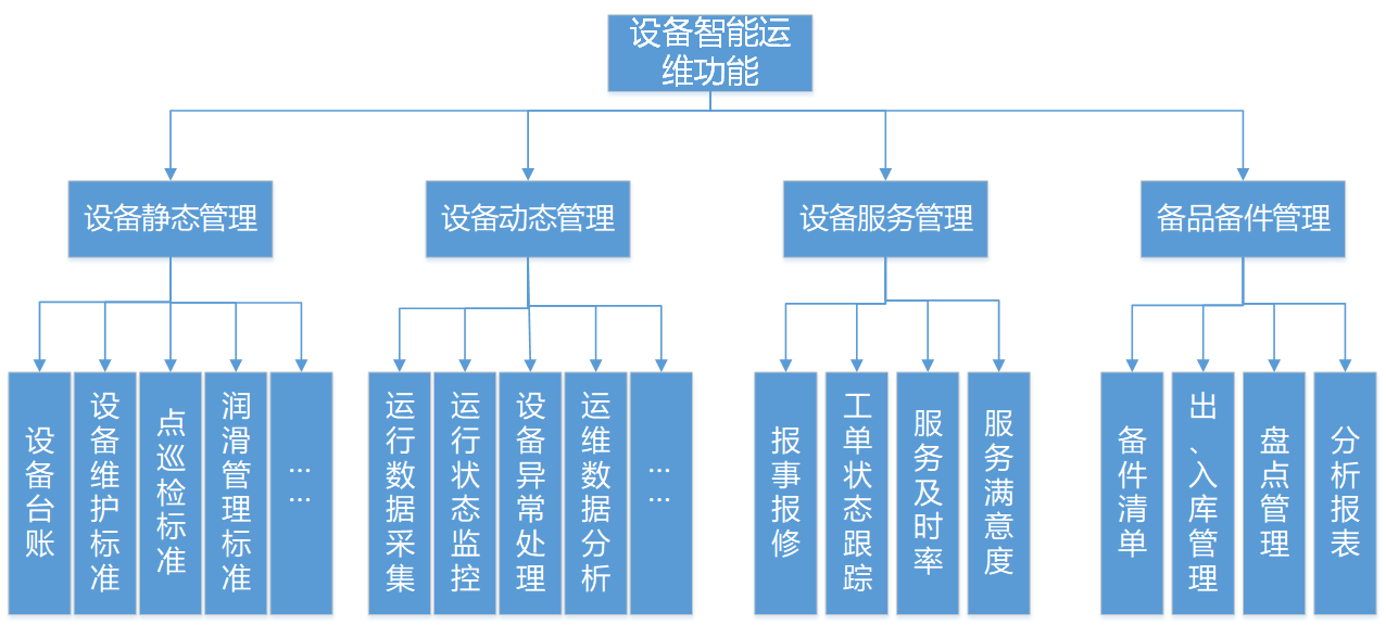 it運(yùn)維 it服務(wù)_it運(yùn)維技術(shù)_it運(yùn)維是it行業(yè)底層