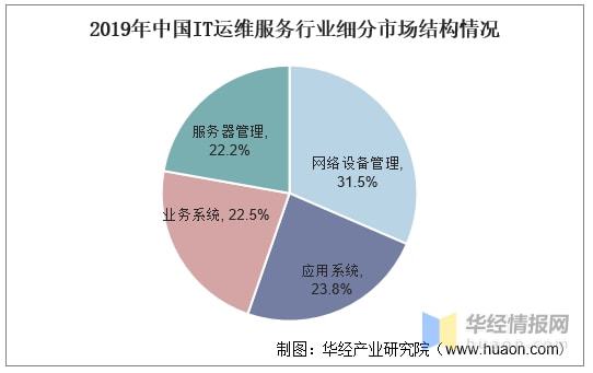 青島it外包運(yùn)維服務(wù)_it服務(wù)滿意度調(diào)查問卷_it服務(wù)