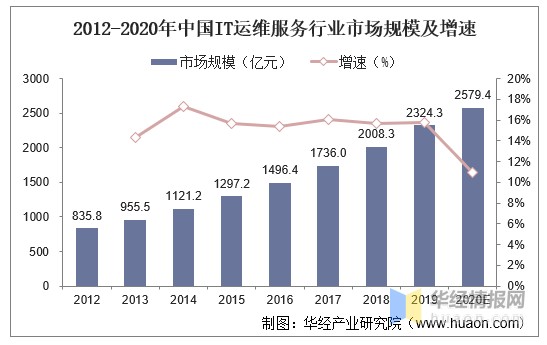 it服務(wù)滿意度調(diào)查問卷_it服務(wù)_青島it外包運(yùn)維服務(wù)