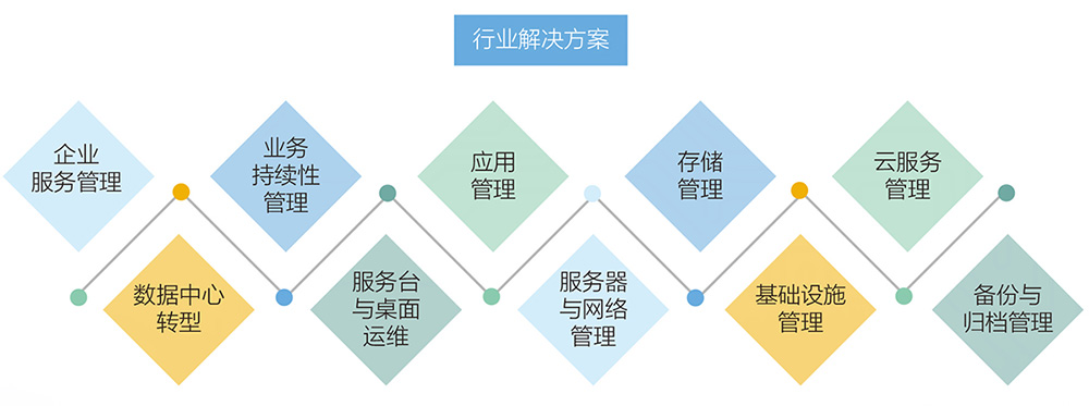 pc運(yùn)維外包_linux服務(wù)器運(yùn)維外包_路燈設(shè)施運(yùn)維外包方案