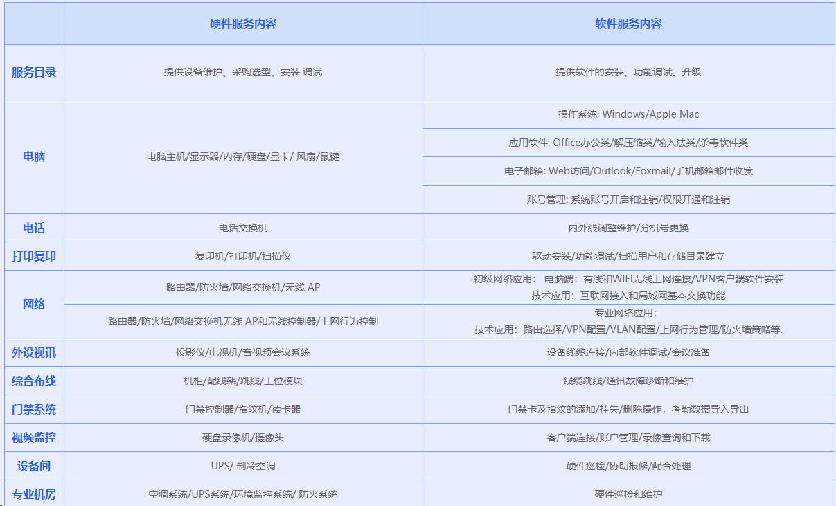 it技術(shù)外包_上海it外包_北京it外包服務(wù)公司選北京信誠(chéng)xcitbm便宜