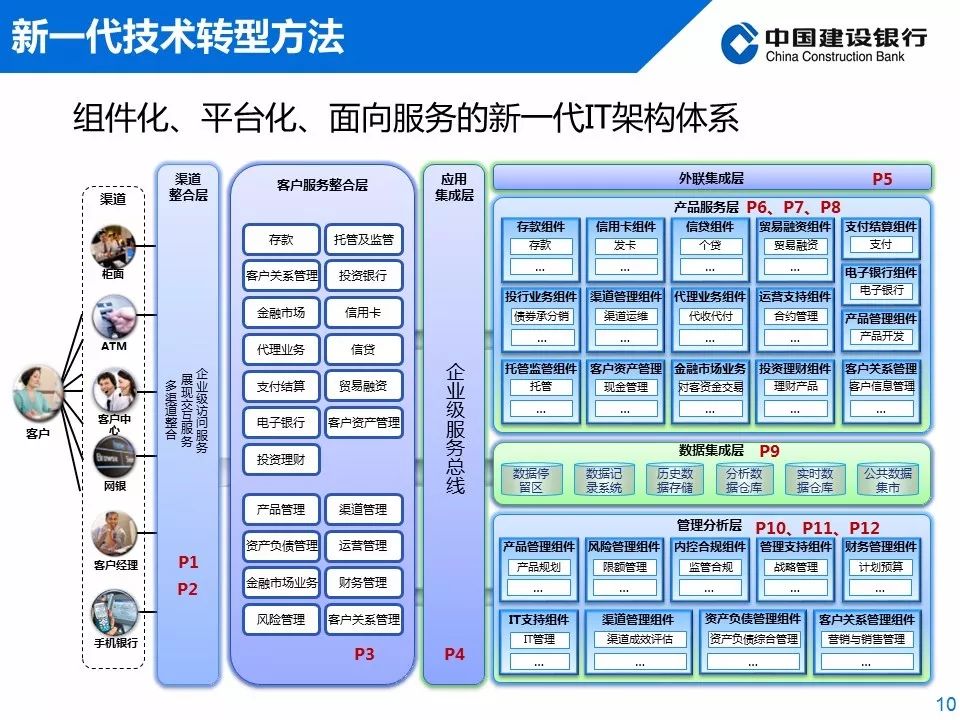 it人員的職業(yè)規(guī)劃_it技術(shù)人員_it人員工作職責(zé)