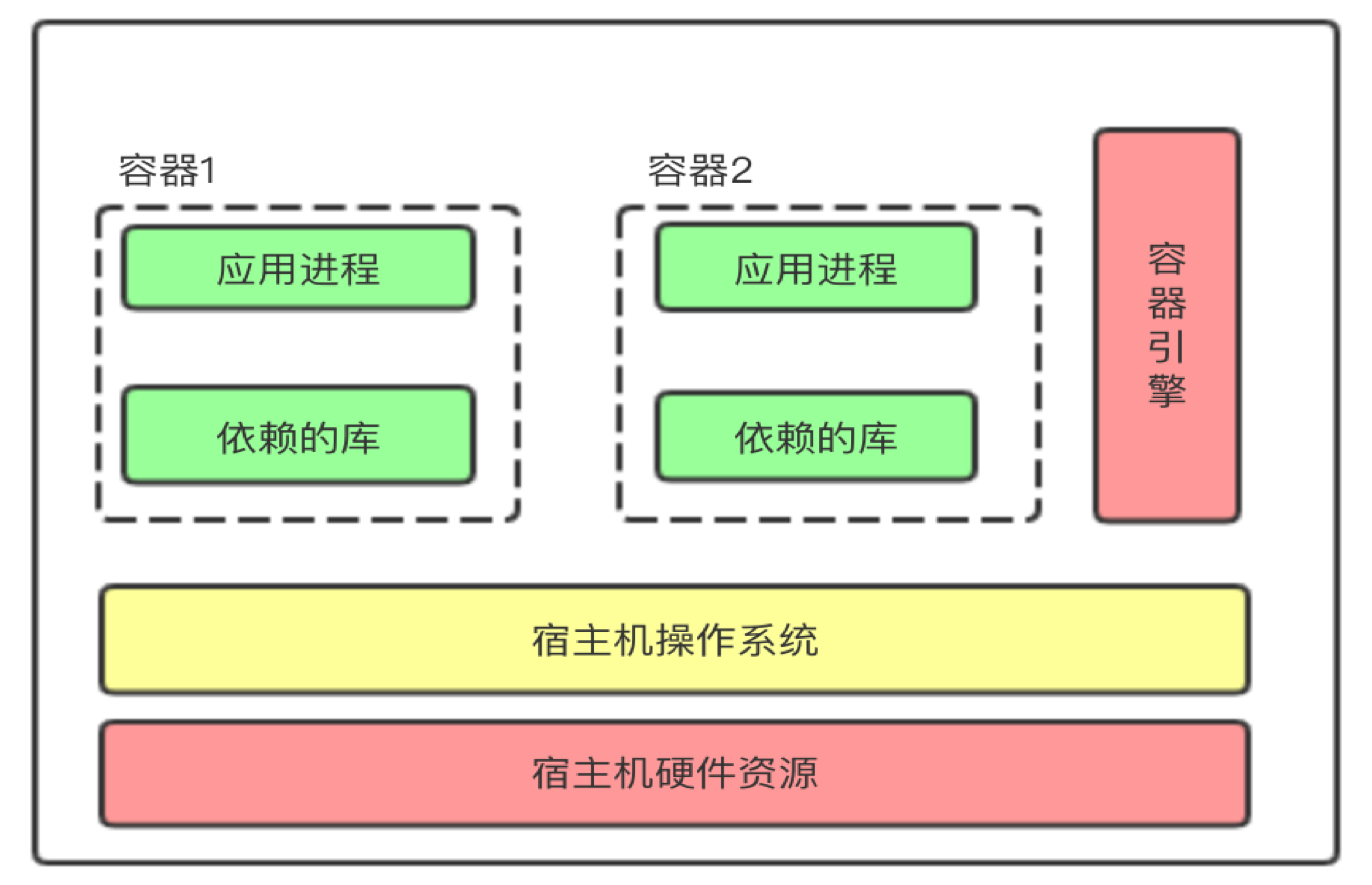 運(yùn)維服務(wù)_運(yùn)維項(xiàng)目服務(wù)巡檢報(bào)告_服務(wù)器運(yùn)維