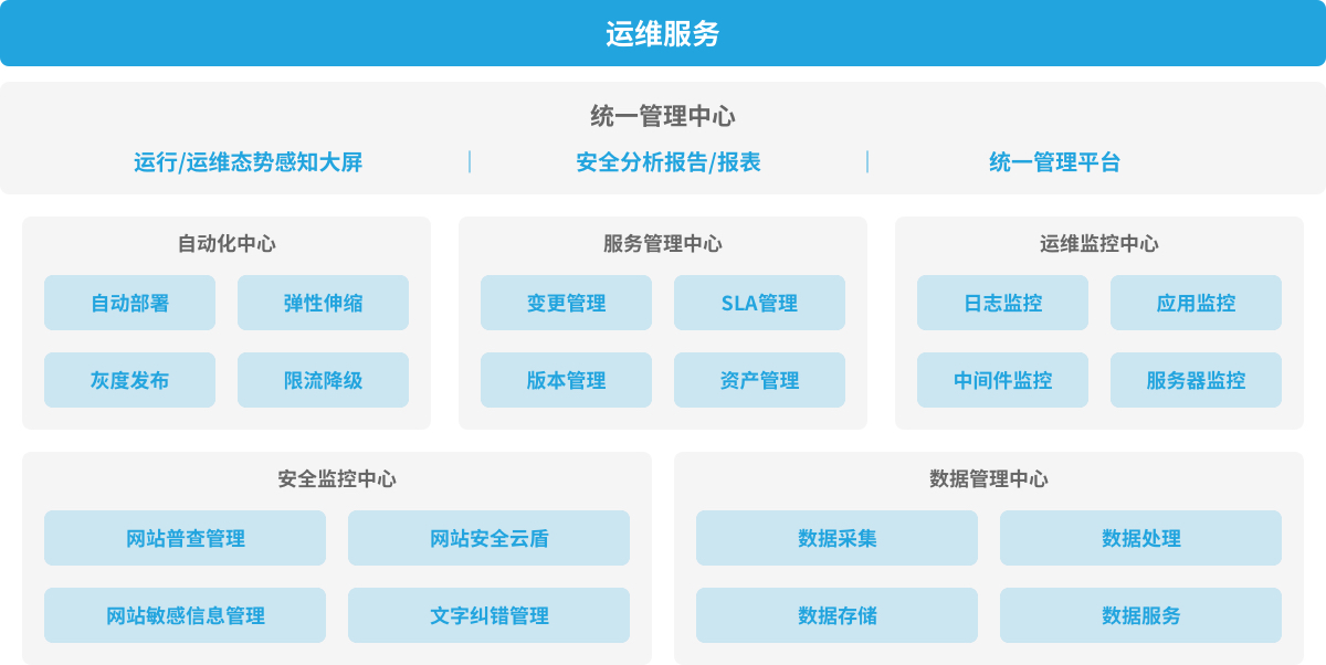 it運維_it運維團(tuán)隊建設(shè)_it 運維 管理