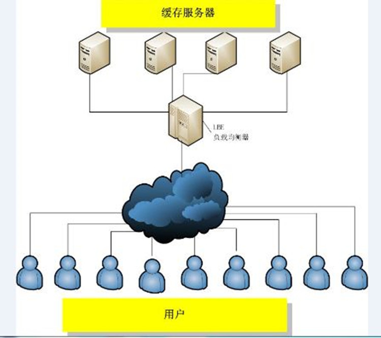聯(lián)通公司運維服務(wù)管控工作總結(jié)_應(yīng)急指揮系統(tǒng)運維服務(wù)_服務(wù)器運維